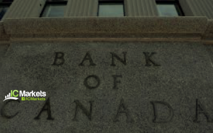 Wednesday 5th September: BoC to take center stage today – expected to hold rates at 1.50%